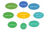 مهمترین قوانین آموزشی - دانشجویی 3