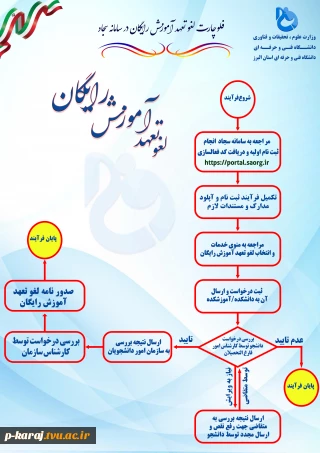 فلوچارت لغو تعهد آموزش رایگان در سامانه سجاد