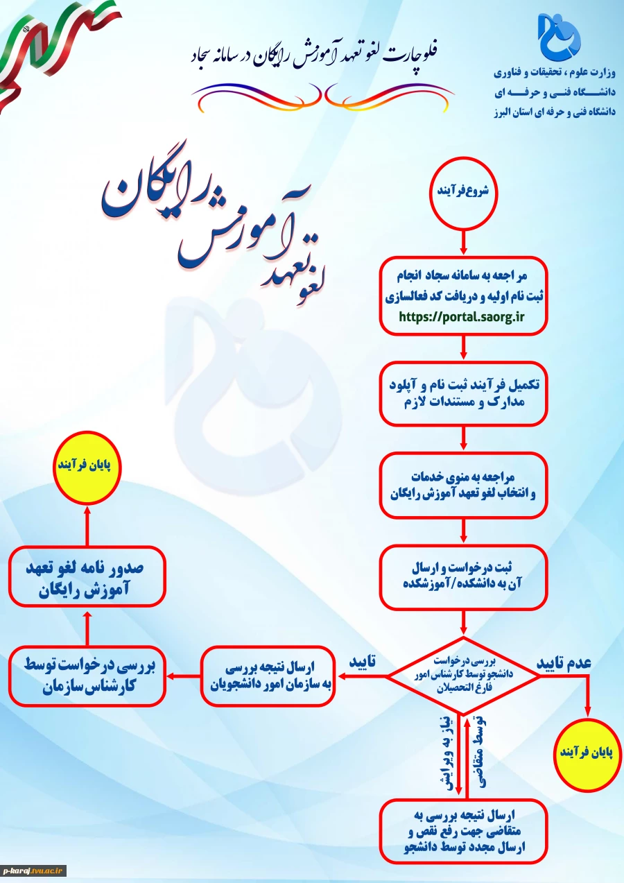 لغو تعهد رایگان