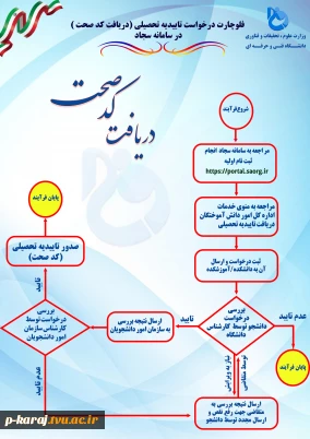 تاییدیه تحصیلی ( کد صحت)