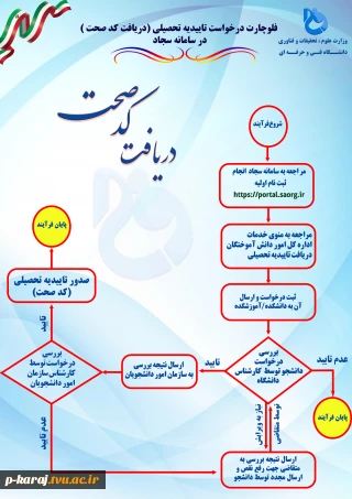 فلوچارت درخواست تاییدیه تحصیلی در سامانه سجاد