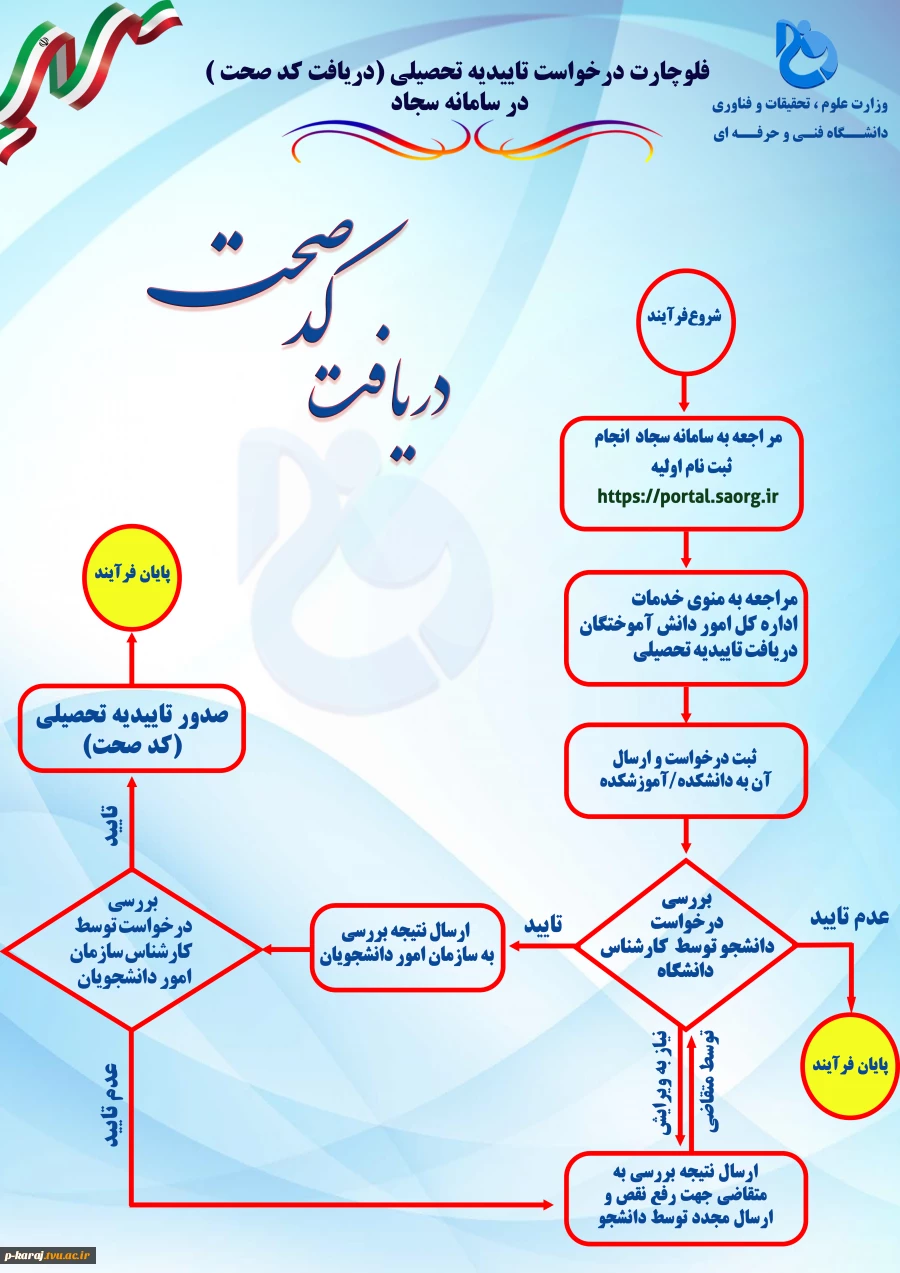 تاییدیه تحصیلی ( کد صحت)