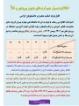 اطلاعیه بسیار مهم ترم های بدون ورودی و خلأ