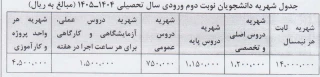شهریه دانشجویان ورودی سال تحصیلی ۱۴۰۴-۱۴۰۵
